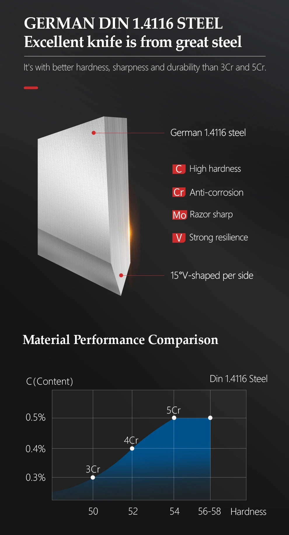 XINZUO High Quality Paring  Utility Cleaver Knife Set - 35 5 8 Germany 14116 Stainless Steel - ZOOMNSTORE