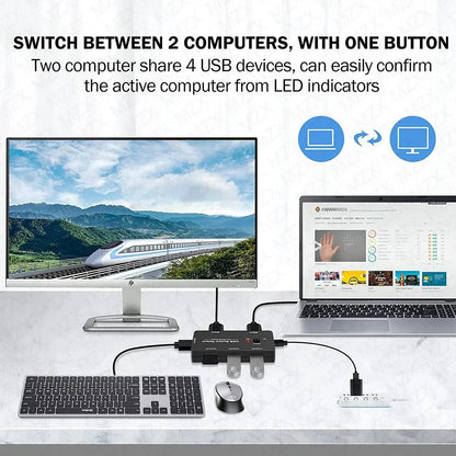 MZX KVM USB Switch - 2-Host Selector for Computers Laptops Printers Keyboards and Mice - ZOOMNSTORE