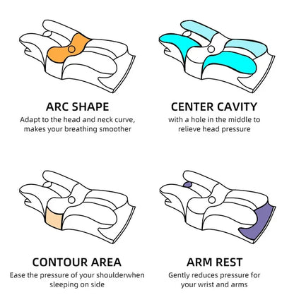 Memory Foam Neck Pillow - Orthopedic Butterfly Shape Cervical Support Cushion - ZOOMNSTORE