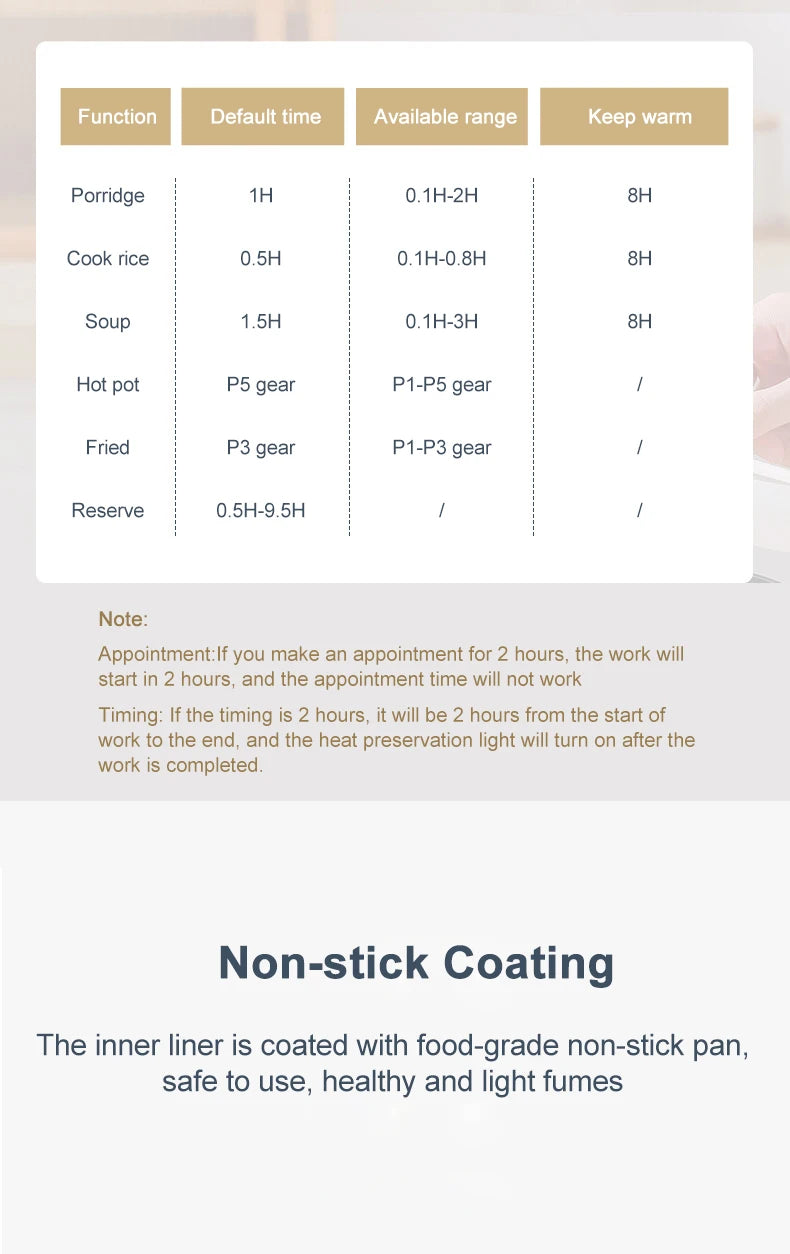 Mini Electric Rice Cooker - Intelligent Multi-Cooker for 1-2 People - ZOOMNSTORE