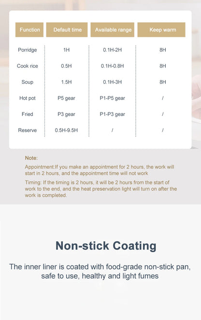 Mini Electric Rice Cooker - Intelligent Multi-Cooker for 1-2 People - ZOOMNSTORE