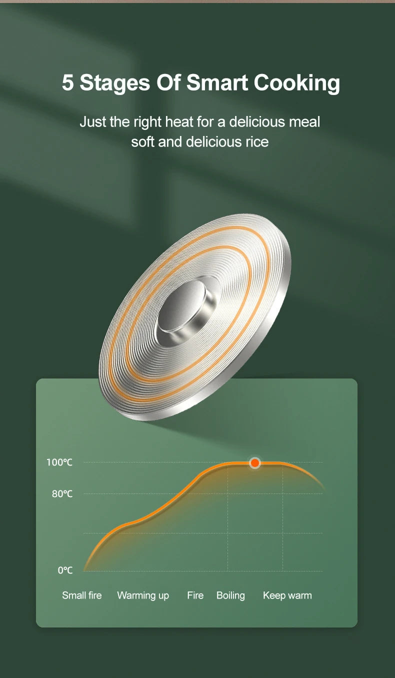 Mini Electric Rice Cooker 12L - Automatic Steamer for 1-2 People - ZOOMNSTORE