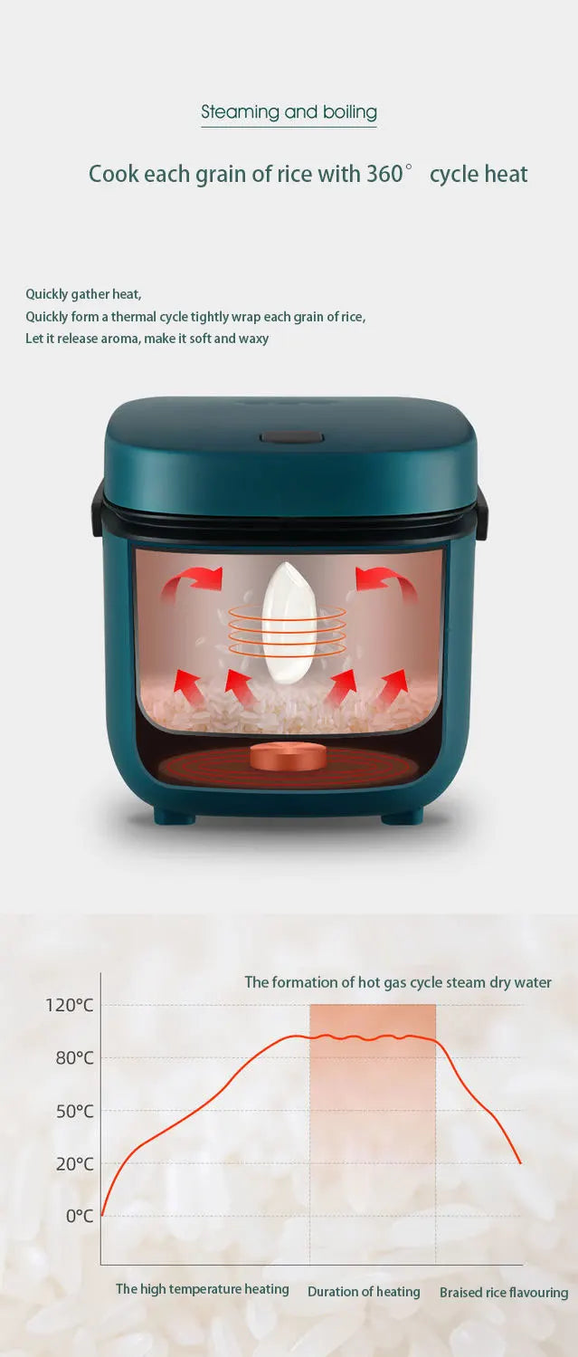Mini Electric Rice Cooker 12L - Automatic Steamer for 1-2 People - ZOOMNSTORE