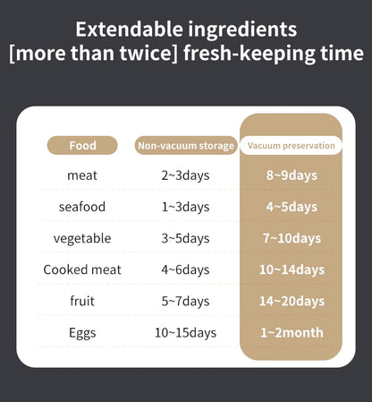 Mini Vacuum Sealer Wireless USB Portable Food Sealing Machine - Automatic Handheld Device - ZOOMNSTORE
