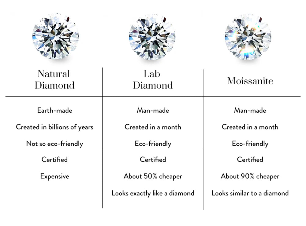 Moissanite Stud Earrings - 0.5 Carat D Color 925 Sterling Silver Sparkling Ear Studs - ZOOMNSTORE