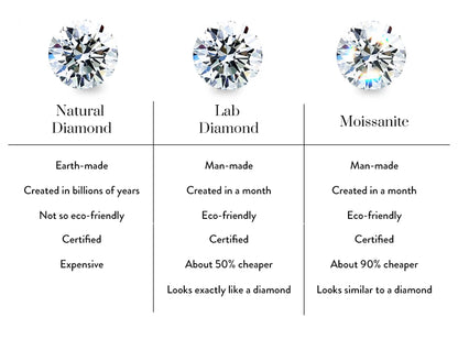 Moissanite Stud Earrings - 0.5 Carat D Color 925 Sterling Silver Sparkling Ear Studs - ZOOMNSTORE