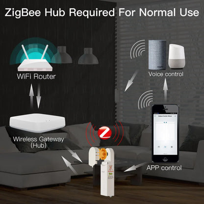 ZigBee Smart Motorized Roller Blinds - Tuya Alexa  Google Home Compatible - ZOOMNSTORE