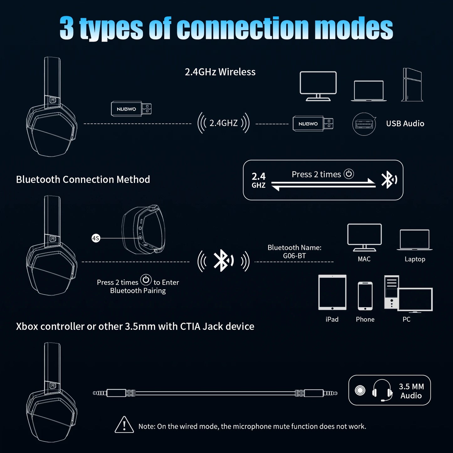 NUBWO G06 2.4G Dual Wireless Gaming Headset 5ms Low Latency 7.1 Surround ENC Mic For PC PS4 PS5 Gaming Bluetooth Headphones - ZOOMNSTORE