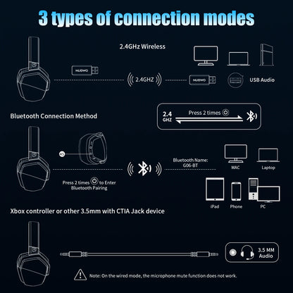 NUBWO G06 2.4G Dual Wireless Gaming Headset 5ms Low Latency 7.1 Surround ENC Mic For PC PS4 PS5 Gaming Bluetooth Headphones - ZOOMNSTORE