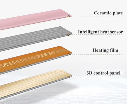 New Curling Iron Mini Hair Straightener Iron Ceramic Straightening Styling Tools Hair Curler Flat Iron Beard Straightener - ZOOMNSTORE