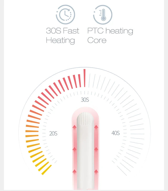 New Curling Iron Mini Hair Straightener Iron Ceramic Straightening Styling Tools Hair Curler Flat Iron Beard Straightener - ZOOMNSTORE