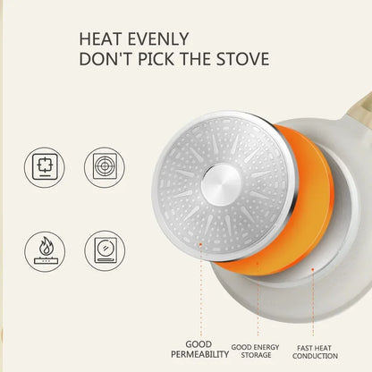 Non-Stick Wok Pan - Ceramic Frying Pan With Medical Stone, Induction Compatible - ZOOMNSTORE