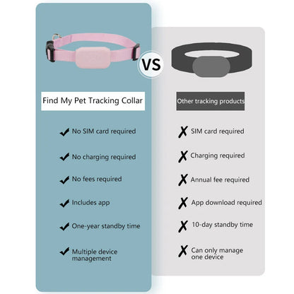 Pet GPS Tracker - Waterproof GPS Pet Collar for Dogs & Cats | Real-Time Locator Device - ZOOMNSTORE