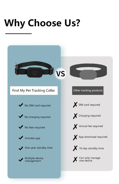 Pet GPS Tracker - Waterproof GPS Pet Collar for Dogs & Cats | Real-Time Locator Device - ZOOMNSTORE