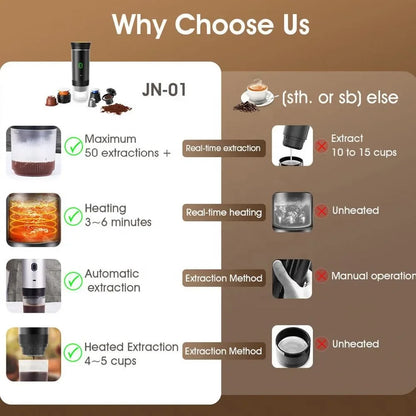 Portable 3-in-1 Wireless Espresso Coffee Maker for Car  Home - ZOOMNSTORE