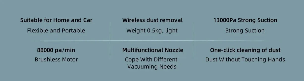 Portable Handheld Vacuum | Wireless Cleaner With 13000Pa Strong Suction & Long Battery Life - ZOOMNSTORE
