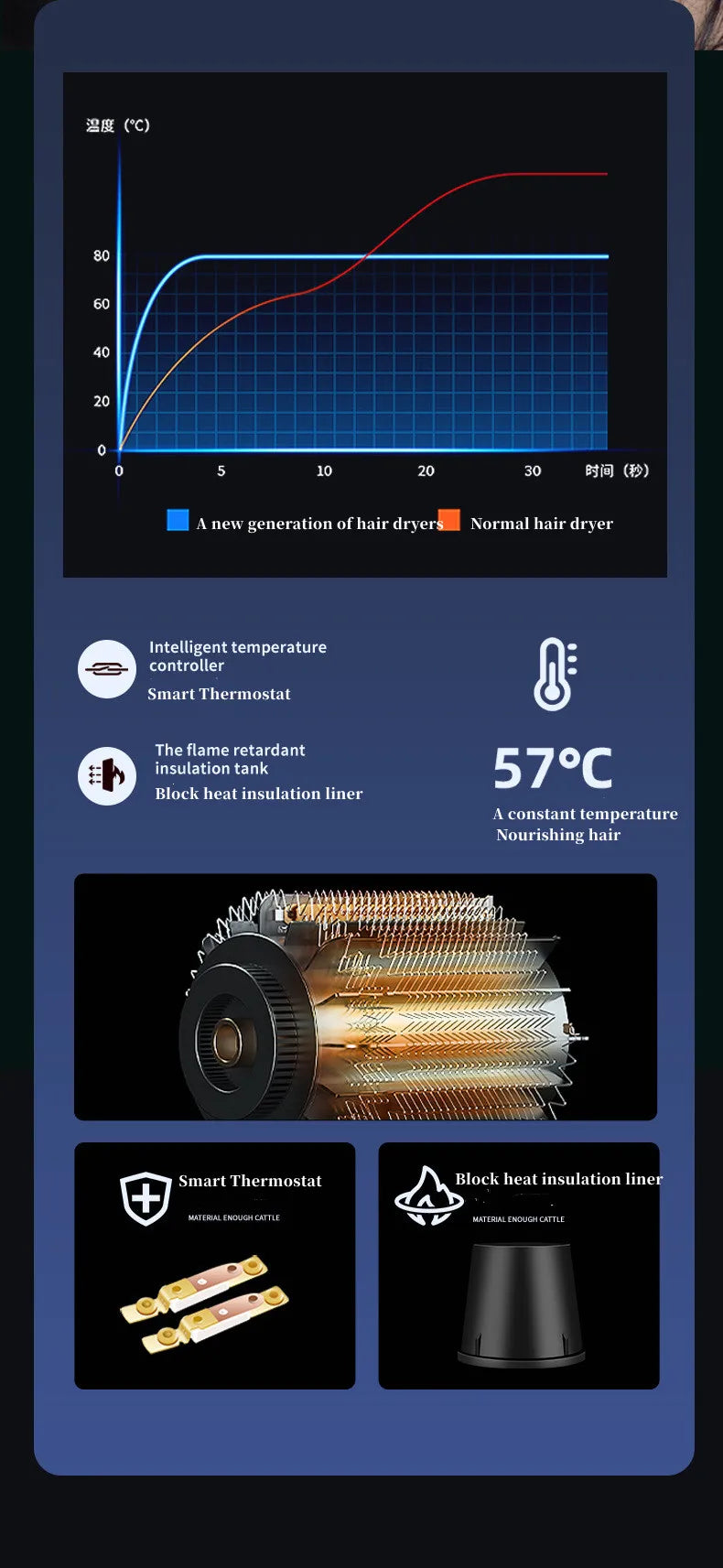 Professional Hair Dryer - Foldable High Power Negative Ion Blu-Ray Electric Dryer - ZOOMNSTORE