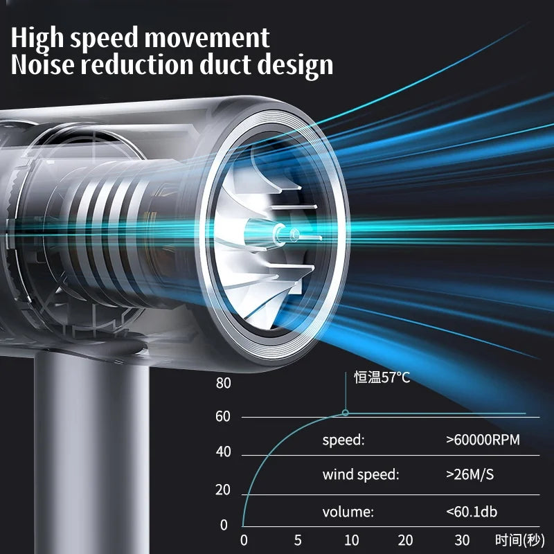 Professional Hair Dryer - High Power Quick Drying EU Plug Silent Hair Dryer With Diffuser - ZOOMNSTORE