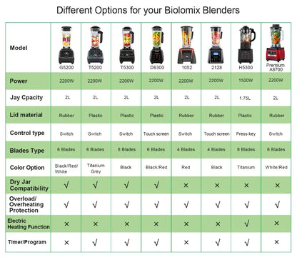 BioloMix Professional Smoothie Blender - BPA-Free 2L Food Mixer  Ice Crusher - ZOOMNSTORE