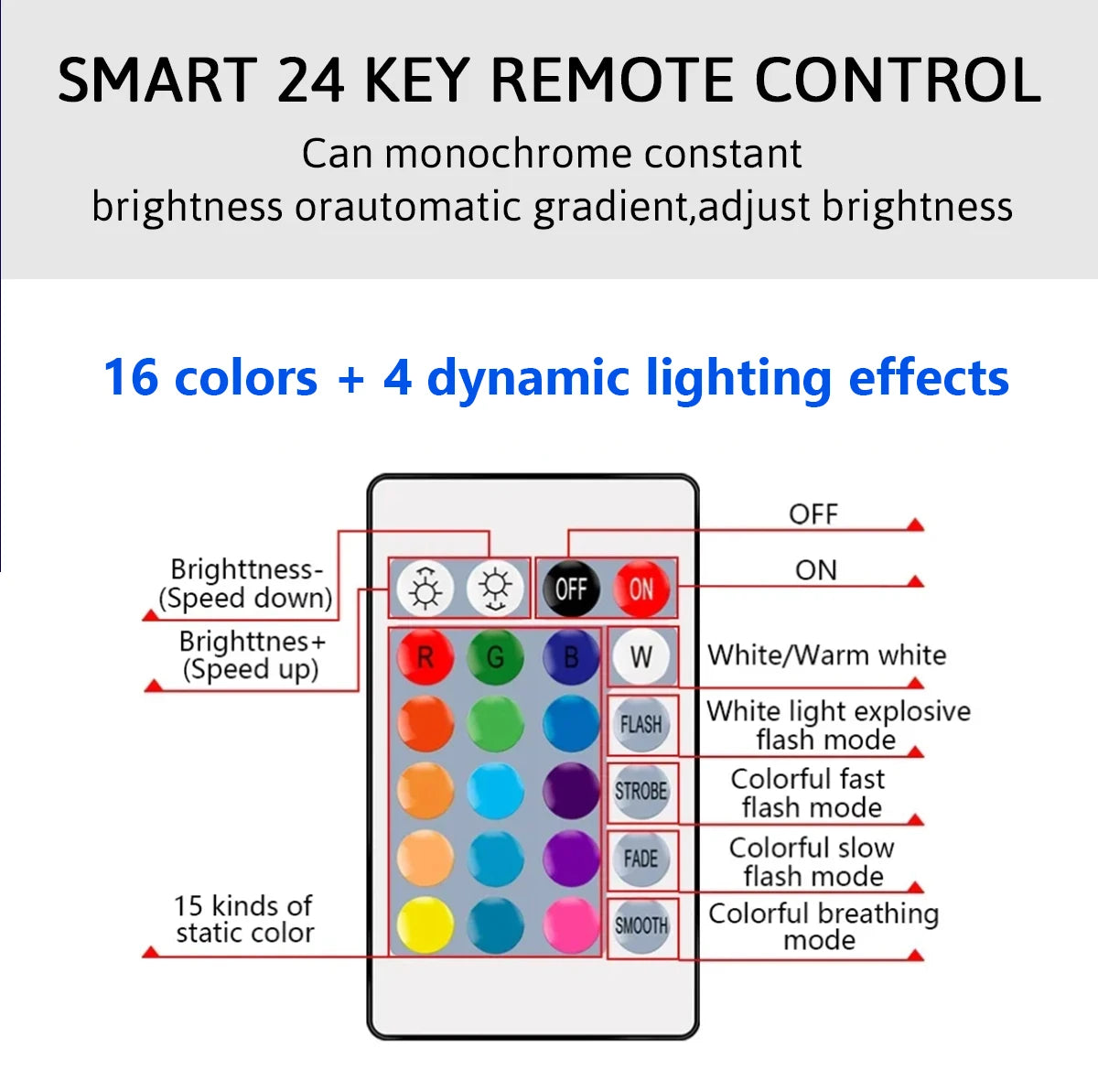RGB LED Bulb - 2PCS E14/E27/B22 T37 Multicolor Dimmable Light with Remote Control - ZOOMNSTORE