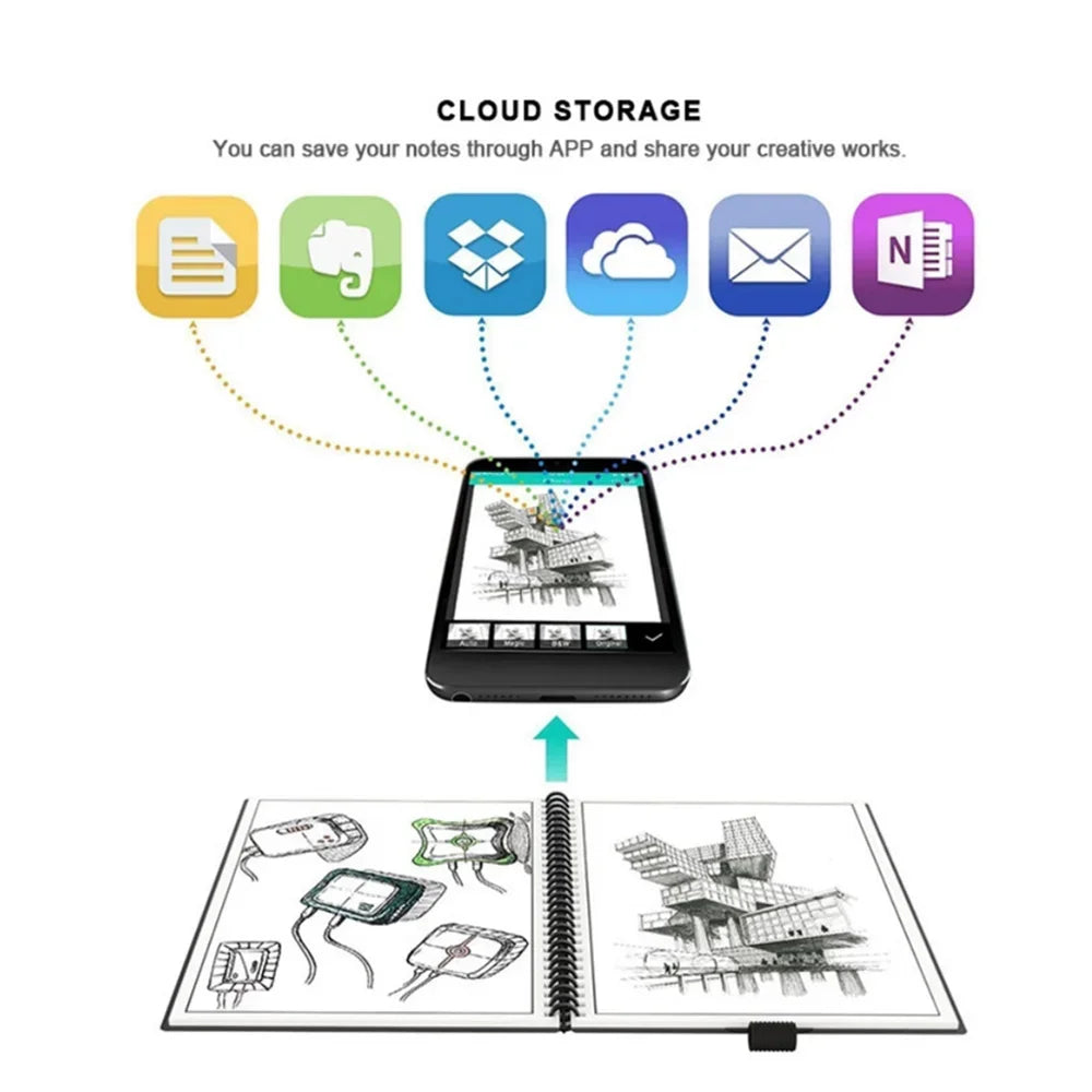 Reusable Erasable Notebook | A4 Spiral Smart Notebook With Microwave Heating - ZOOMNSTORE