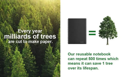 Reusable Erasable Notebook | A4 Spiral Smart Notebook With Microwave Heating - ZOOMNSTORE