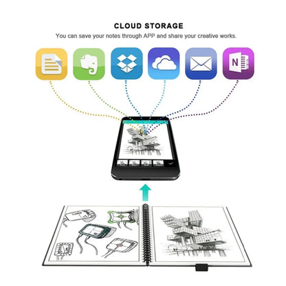 Reusable Erasable Notebook | A4 Spiral Smart Notebook With Microwave Heating - ZOOMNSTORE