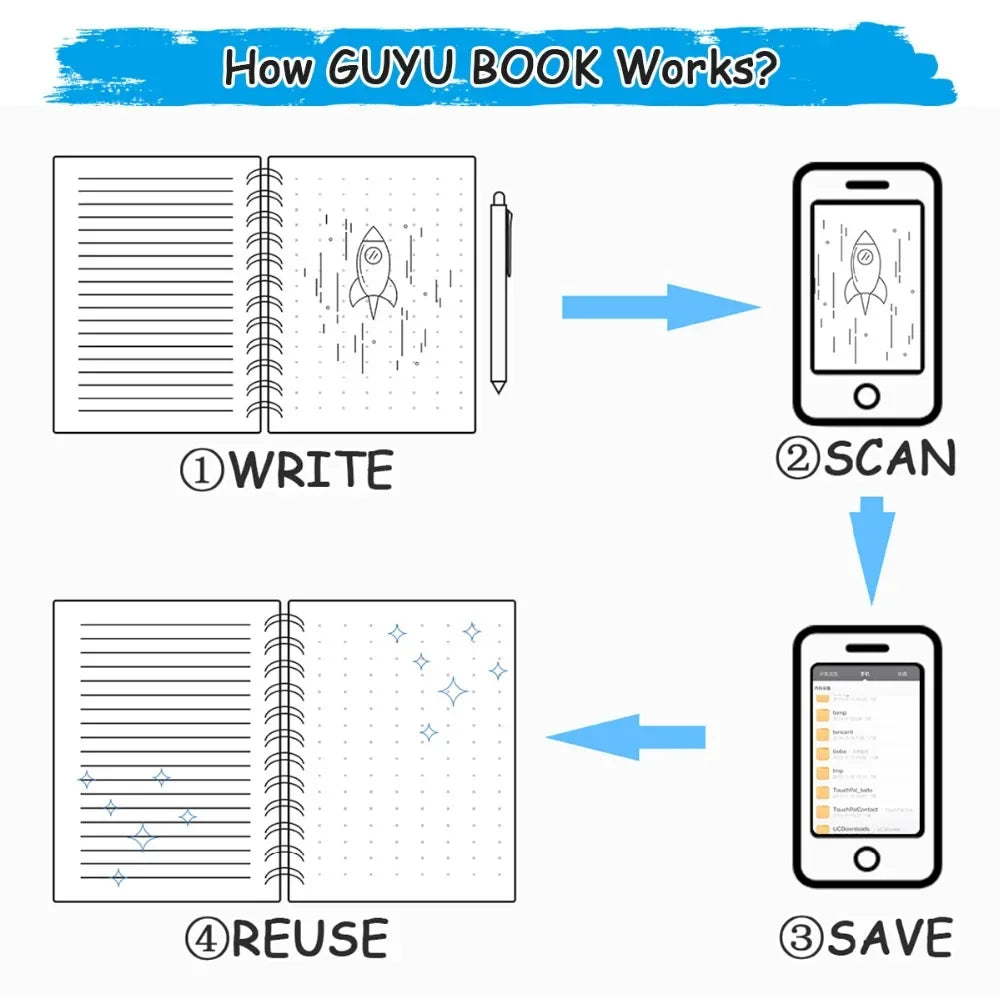 Reusable Erasable Notebook | A4 Spiral Smart Notebook With Microwave Heating - ZOOMNSTORE