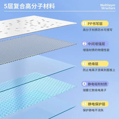 Reusable Whiteboard – Waterproof Dry Erase Board with Easy Wipe Surface for Classroom & Office - ZOOMNSTORE