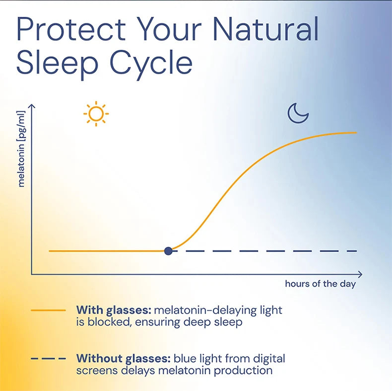 Round Blue Light Glasses – Unisex Oval Eyeglass Frames with Blue Light Blocking Lenses - ZOOMNSTORE