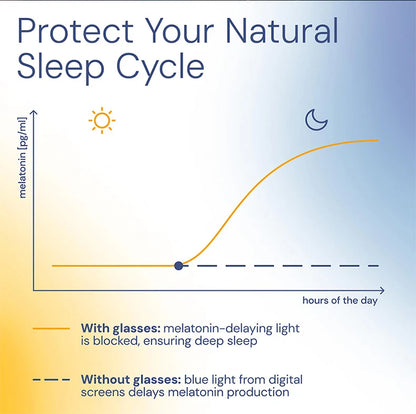 Round Blue Light Glasses – Unisex Oval Eyeglass Frames with Blue Light Blocking Lenses - ZOOMNSTORE