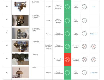 Smart Radiator Thermostat - ZigBee Thermostatic Radiator Valve with Alexa & Google Home Control