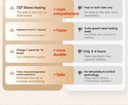 10000mAh Portable Hand Warmer USB Rechargeable 2-In-1 Power Bank Winter Electric Heater Warmer For Cold Weather