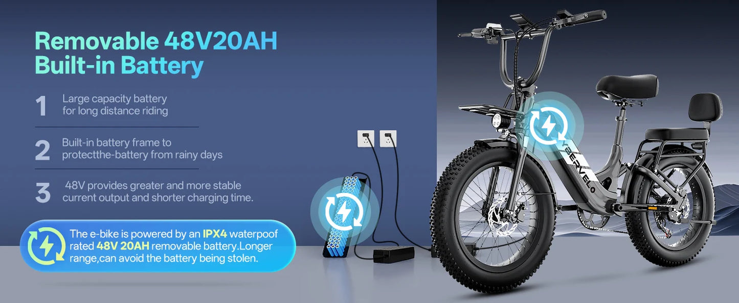 Cybervelo 20" Step-Thru Commuter, 1500W Peak 20ah Battery 80 Miles Long Range E-bike, 7-Speed Shift Adult Electric Bike EK12 EK8