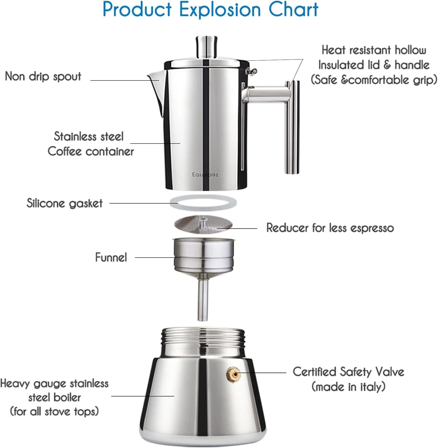 Stovetop Espresso Maker - Stainless Steel 4-Cup Moka Pot for Induction - ZOOMNSTORE