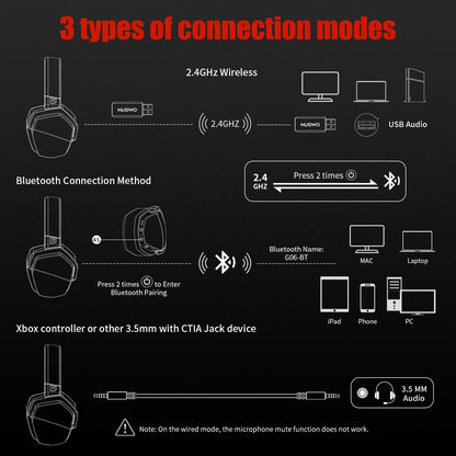 NUBWO G06 2.4G Dual Wireless Gaming Headset 5ms Low Latency 7.1 Surround ENC Mic For PC PS4 PS5 Gaming Bluetooth Headphones