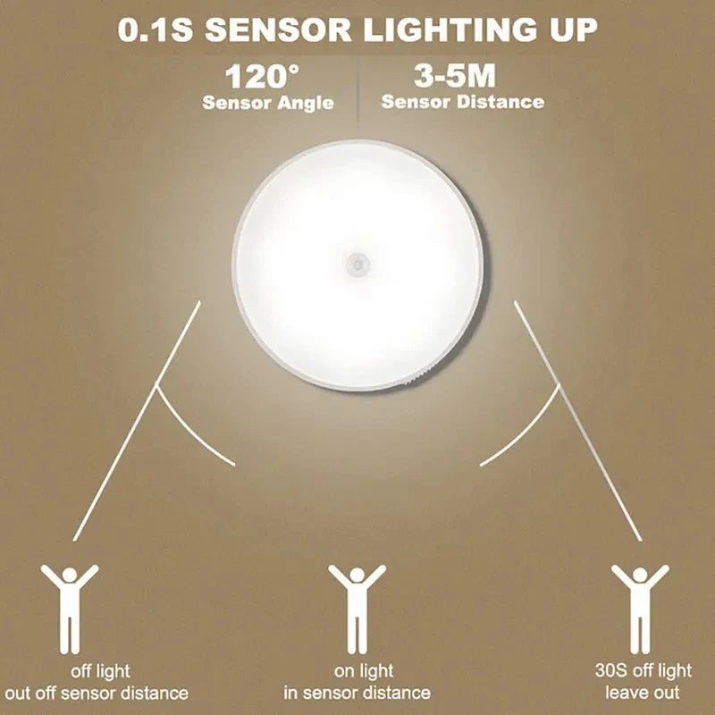 LED Motion Sensor Night Light - Wireless LED Detector Lamp for Bedroom, Staircase, Closet, Cabinet and Room Decor-