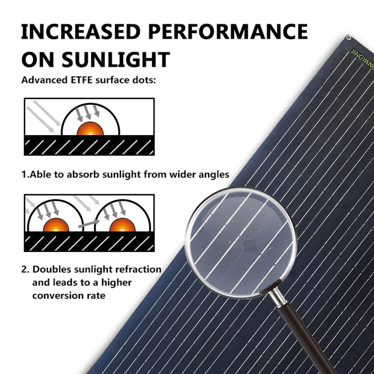 Solar Panel 220W 200W 110W 100W18V With By-Pass Diode ETFE Flexible Foldable Solar Cell 12v Battery Charger Camping RV Boat
