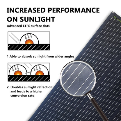 Solar Panel 220W 200W 110W 100W18V With By-Pass Diode ETFE Flexible Foldable Solar Cell 12v Battery Charger Camping RV Boat