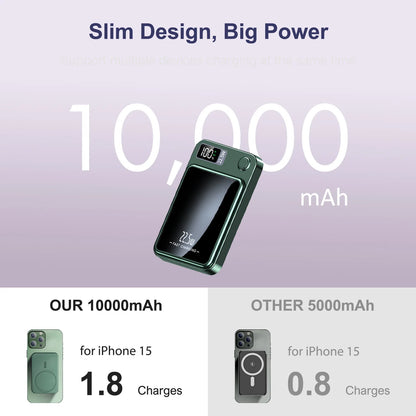 10000mAh Magnetic Wireless Power Bank PD22.5W Fast Charging Portable External Battery Adapter For Magsafe iPhone Huawei Samsung