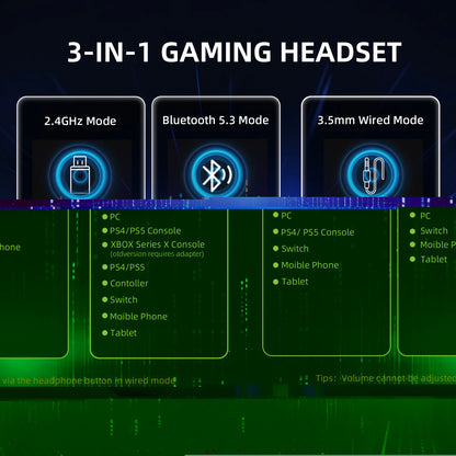 L80 PRO 3-in-1 Tri-Mode Gaming Headset 2.4G Wireless Bluetooth5.3 3.5mm Wired Lightseed Wireless Tech 20ms Ultra Low Latency
