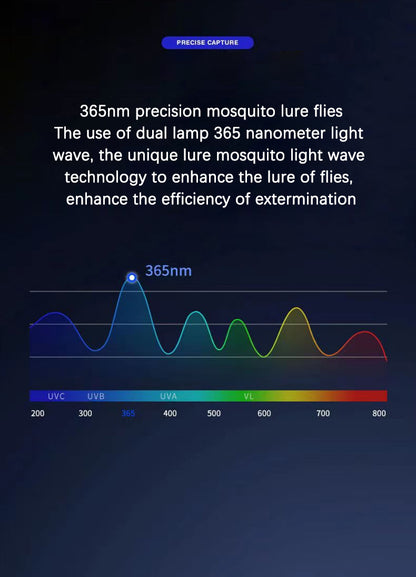 Wall-Mounted UV Mosquito Killer Lamp, Rechargeable Electric Shock Insect Killer for Indoor & Outdoor, Noiseless Pest Control