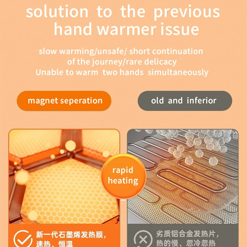 Magnetic Hand Warmer Rechargeable - 4 Colors (Orange/Pink/White/Black) Fast Heating 2-in-1 Pocket Heater for Winter Outdoor