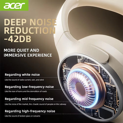 Acer ANC Wireless Headphones HIFI Headset Bluetooth 5.4 ENC HD Mic Head Tracking 3D Spatial Audio -42dB ANC Low Latency OHR305