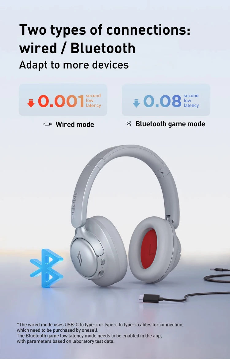 1MORE SonoFlow S Active Noise Canceling Wireless Headphones 42dB ANC Bluetooth Headsets Hi-Res Audio  90H Playtime