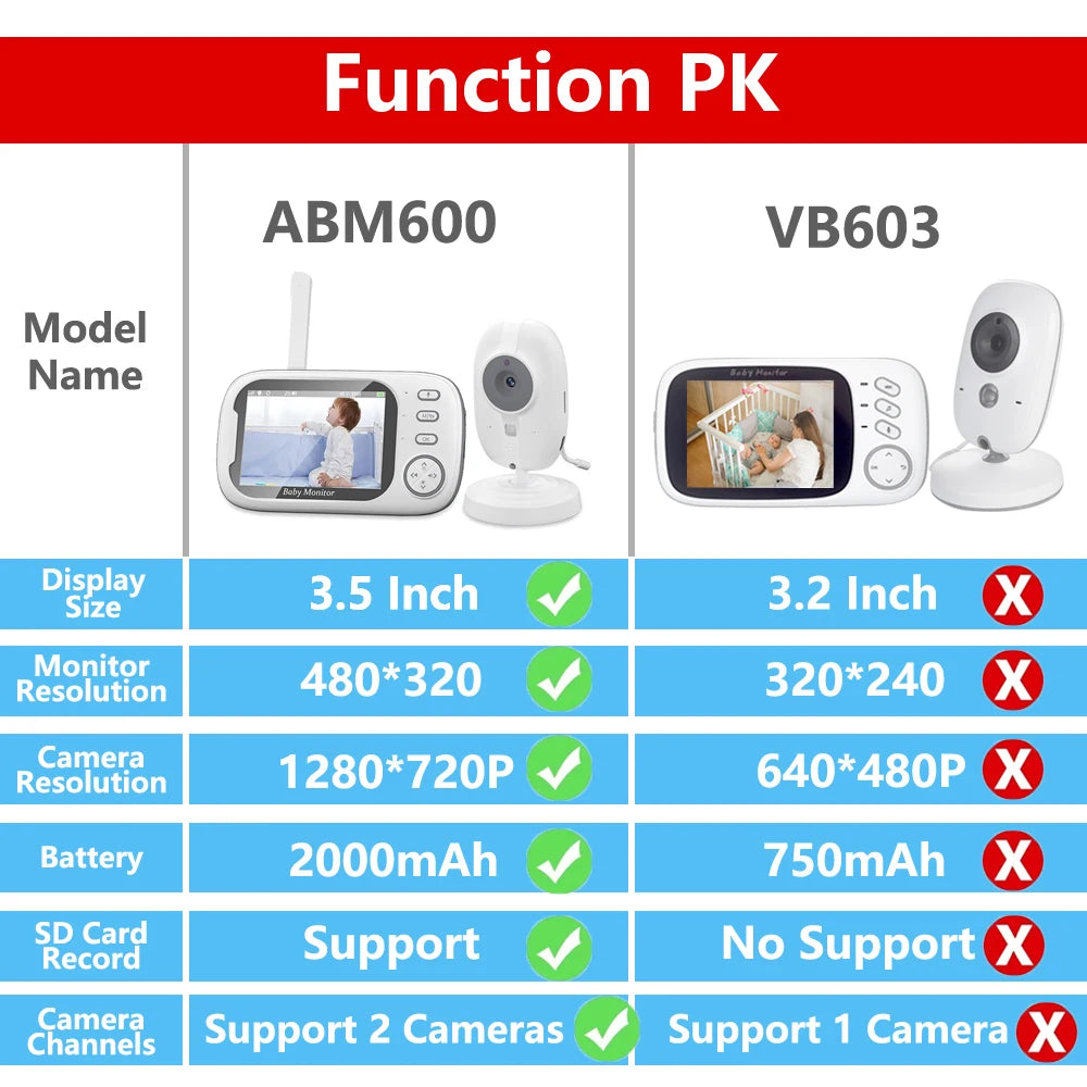 Cdycam New 3.5 inch Wireless Video Baby Monitor Night Vision Temperature Monitoring 2 Way Audio Talk Baby Nanny Security Camera