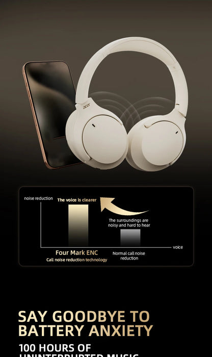 Acer ANC Wireless Headphones HIFI Headset Bluetooth 5.4 ENC HD Mic Head Tracking 3D Spatial Audio -42dB ANC Low Latency OHR305
