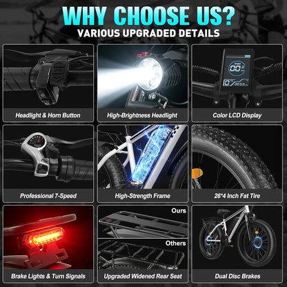Electric Bike 1500W Peak Motor 30MPH 26x4'' Fat Tire E-Bike for Adults 48V/15Ah Battery 65 Miles Range Full Suspension 7-Speed Gears City Commuter