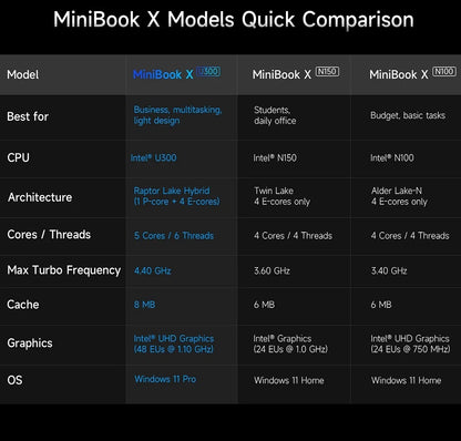 CHUWI MiniBook X Laptop Tablet 2 In 1 Intel U300/N150 10.51" FHD IPS Screen 16GB / 12GB RAM LPDDR5 512G SSD Windows 11 Notebook