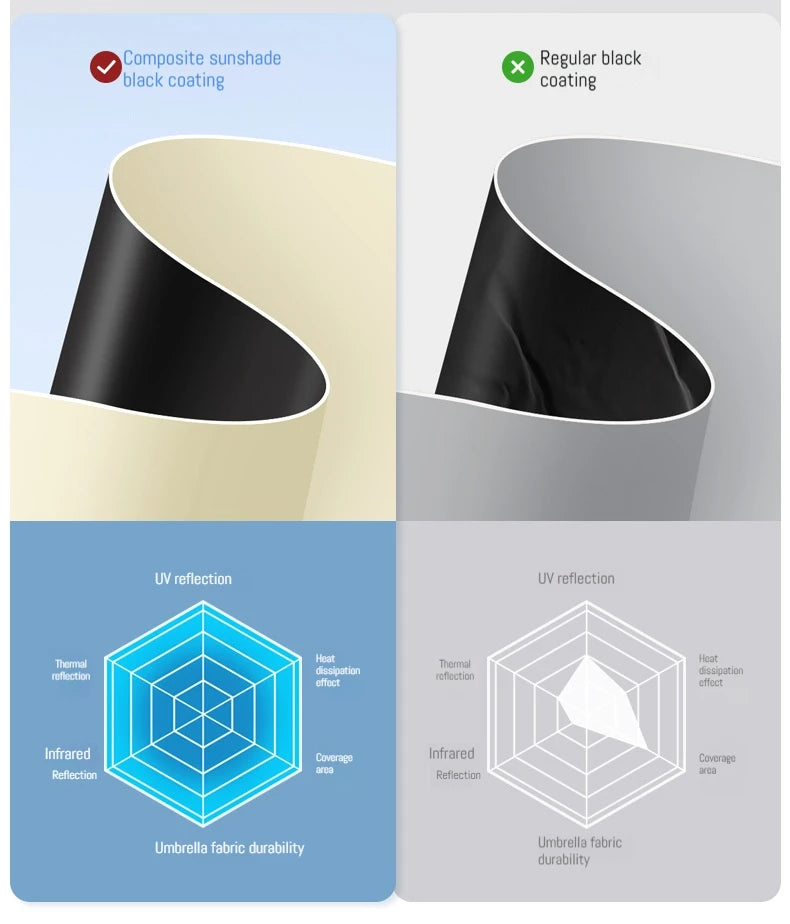 125g Japanese style portable brazing sun protection, UV protection, weather resistance, manual umbrella